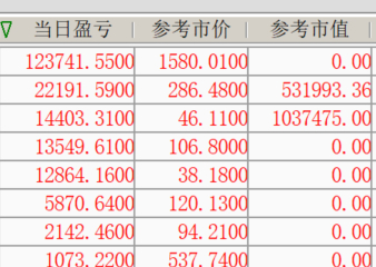 光芯片最纯正的，最近是滞涨，但目标是新高。 