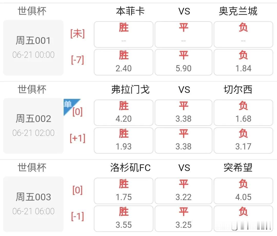 世俱杯本菲卡对阵奥克兰城，主任居然开出来让7球，且不开比分及半全场，这是要效仿拜