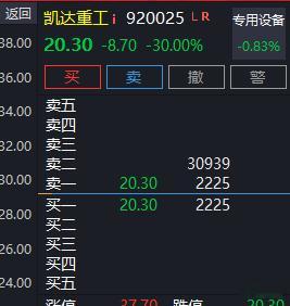 果然。。。。 ​​​