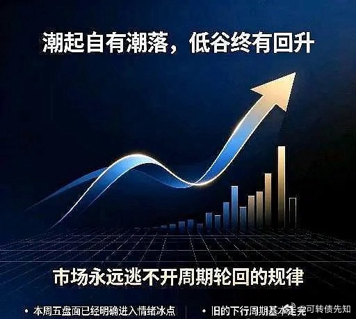 散户就等量化和杠杆盘低位割干净了，方便下一波再起 ，无忧继续等大反弹！今日看盘股