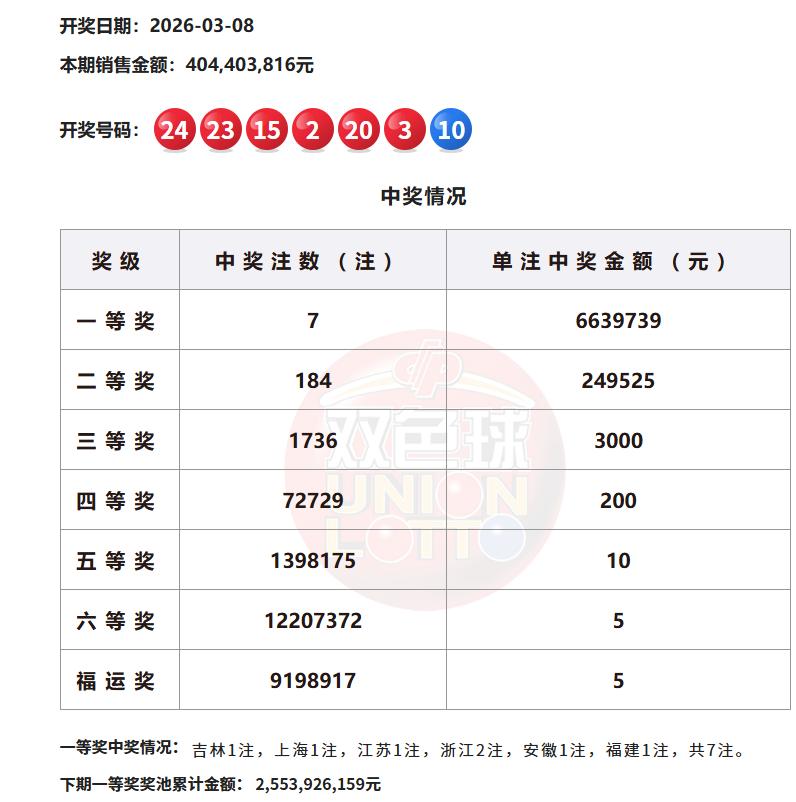 其实，我曾经是股民、基民、彩民，现在就是一难民。

我二十年前就是股市里的小散，