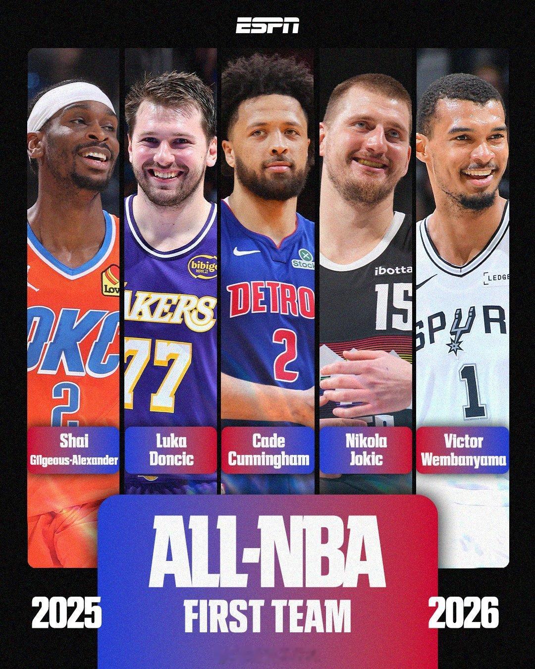 值得一提的是，如果NBA严格执行65场出勤规则，从投票结果来看，杰伦·布朗原本绝
