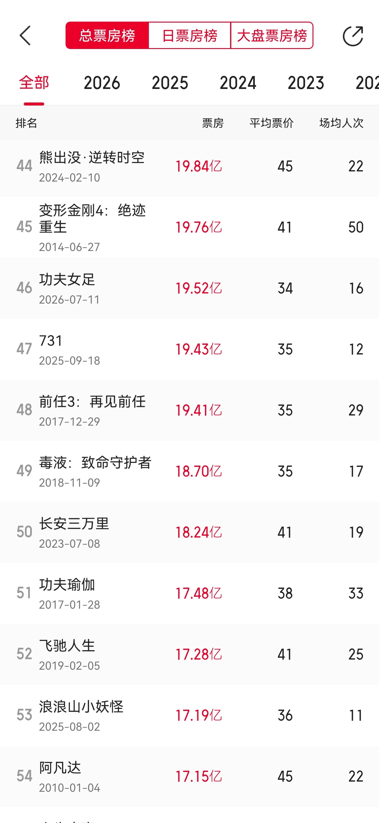 睡前看看功夫女足的影史排名，又上升了几名