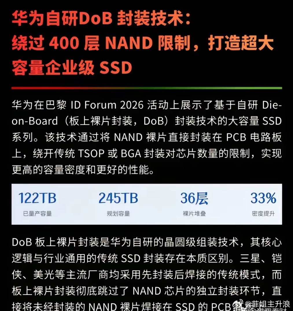 华为DoB技术硬刚封锁！绕过400层NAND限制，122TB SSD震撼问世！5