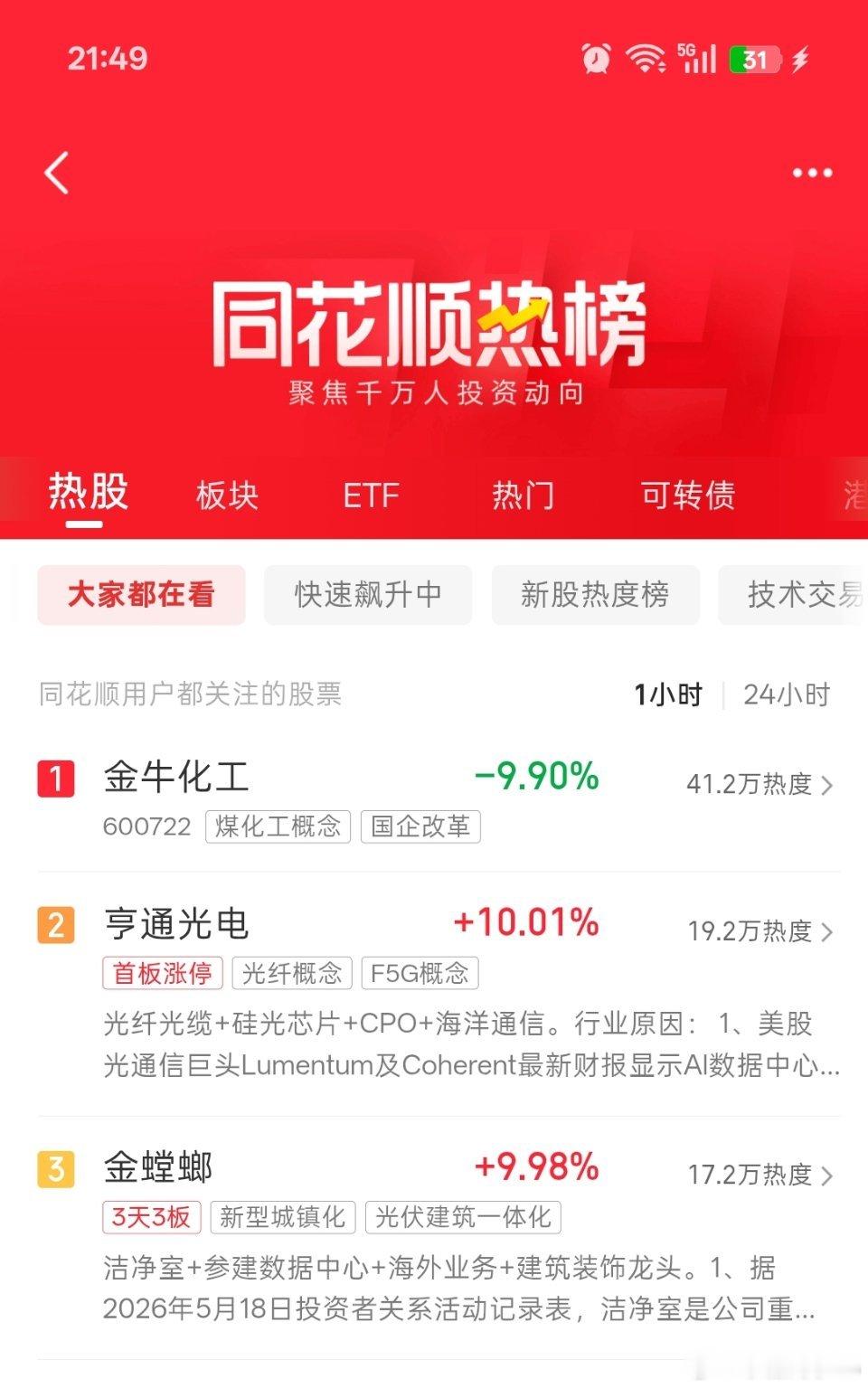 牛来的电影…引来了金牛化工，热门榜第一☝🏻 