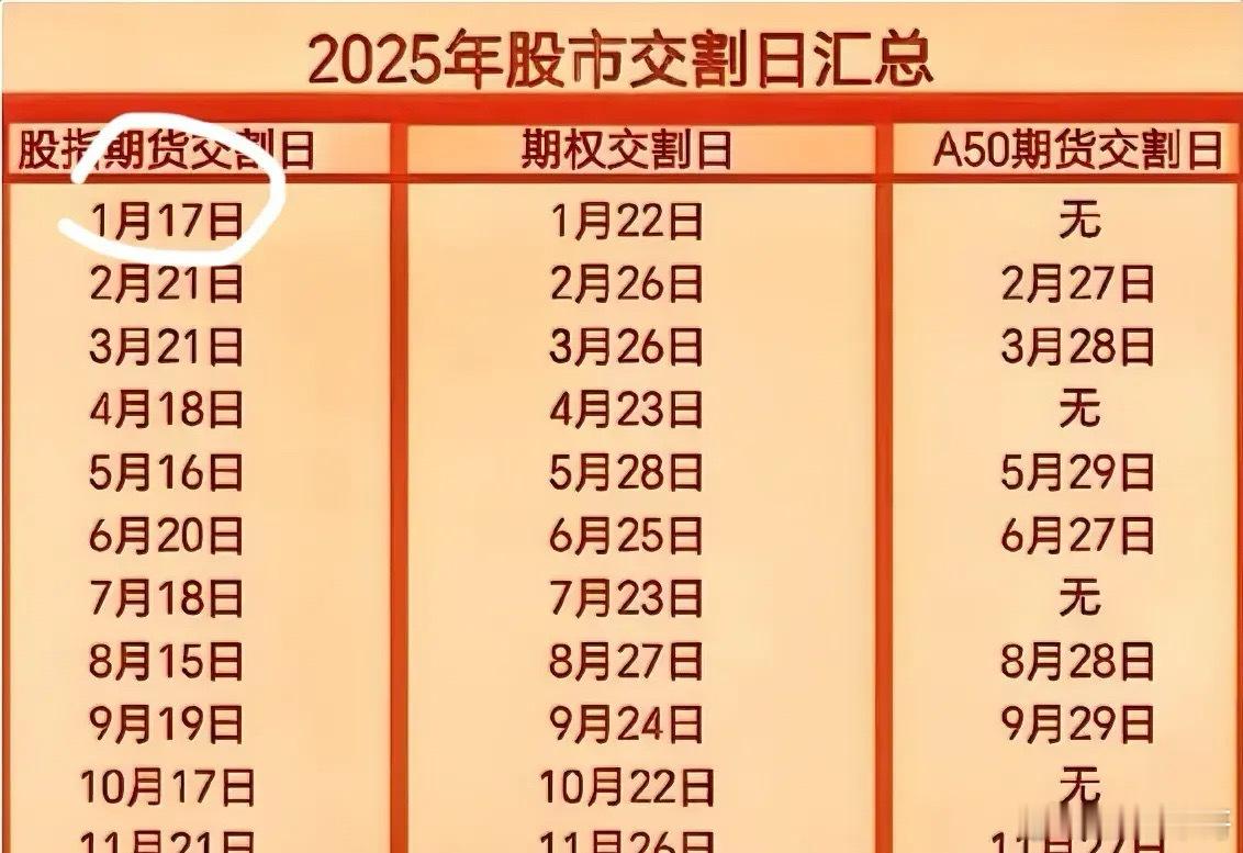 今天的多空博弈会非常激烈，以前是怕周四，现在是忧周五；周四是温水煮青蛙，周五是热