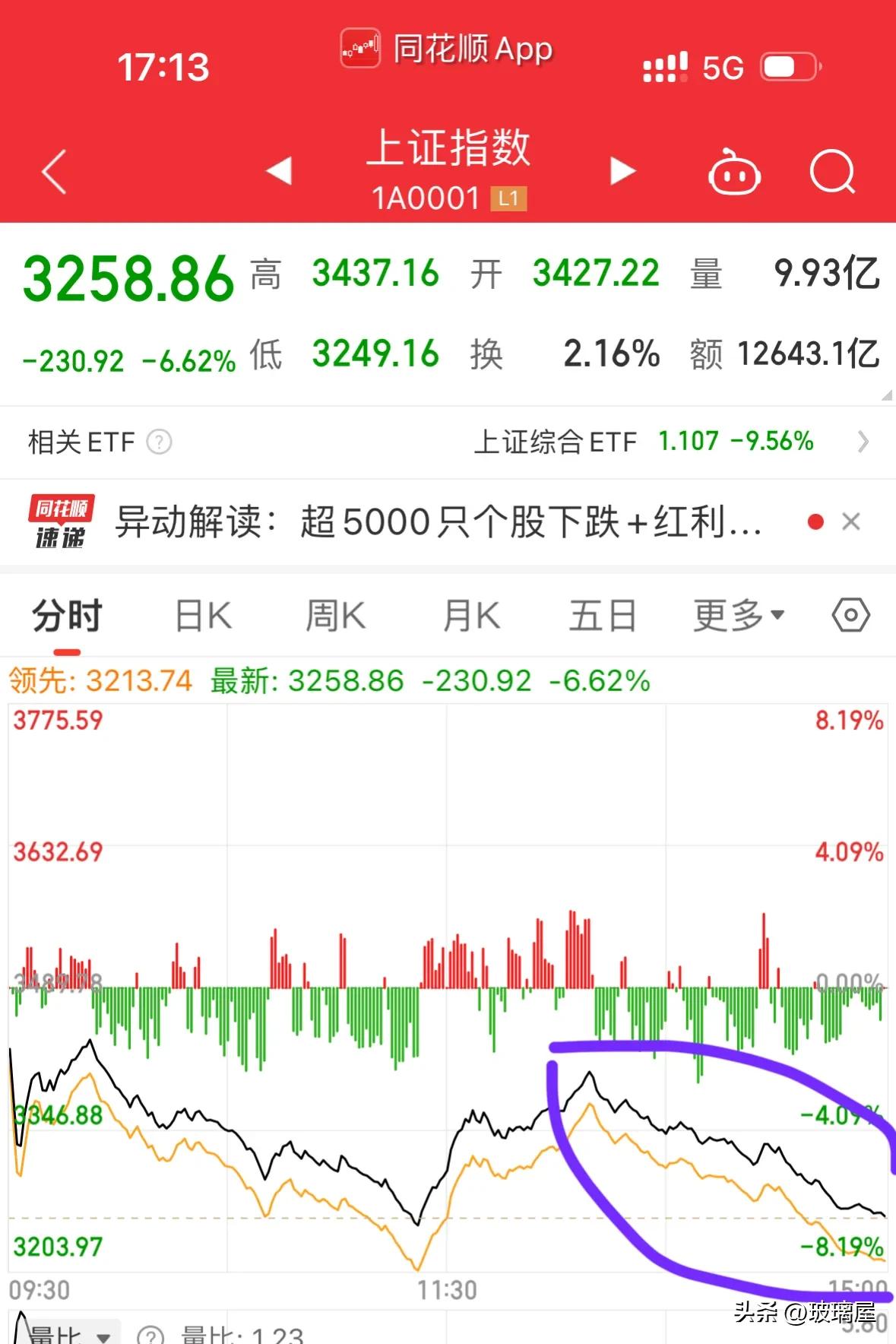这种玩法以后还想拉进人来当韭菜，怕是有点难了。我这一次是真的相信了某某层面的坚决