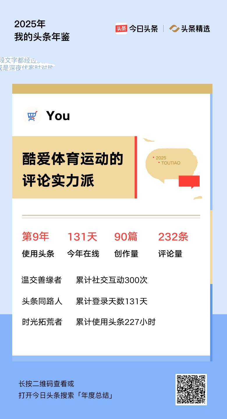 重磅上线！我的年度鉴定结果是“酷爱体育运动的评论实力派”，你的结果又是什么？快来