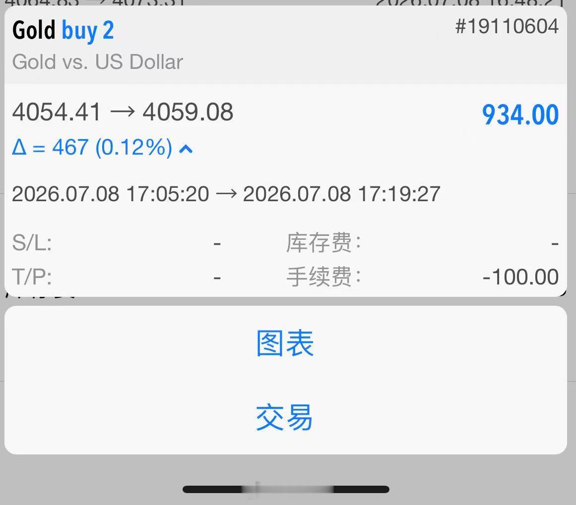 7月8日黄金第4单总结：50点止盈离场 4054 支撑位直接布局多单，目标看向 