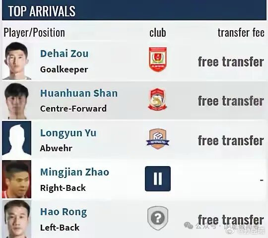 祝贺担任北京鹏瑞总经理，实打实感受下成人足球的真实情况，具体了解成人足球所需和困