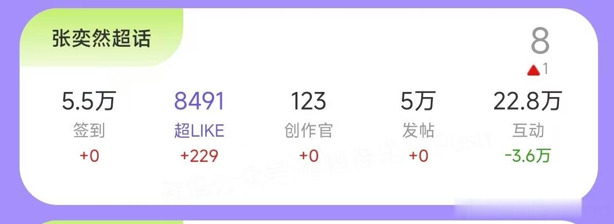 超like排名上升1️⃣