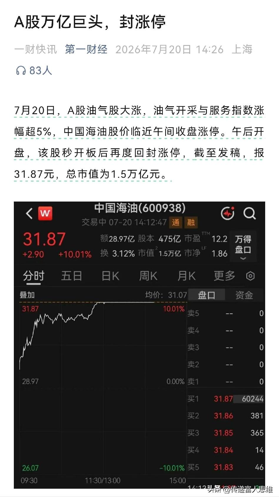 万亿市值中海油涨停！中石油大涨七个点！这是价值炒作，还是为了护盘？或许吧，油气股