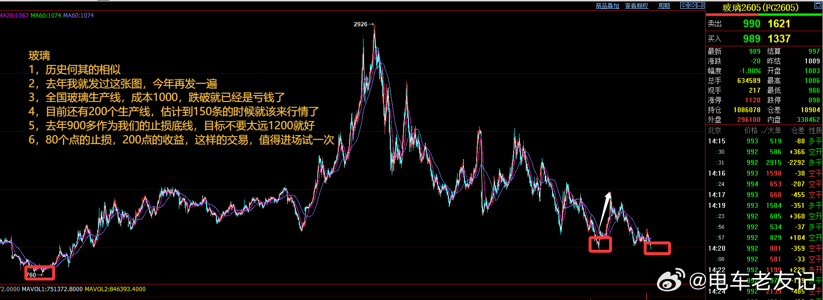 机会都是留给有准备的人前两天发了一个关于玻璃的想法。大概的意思就是现在玻璃厂现在
