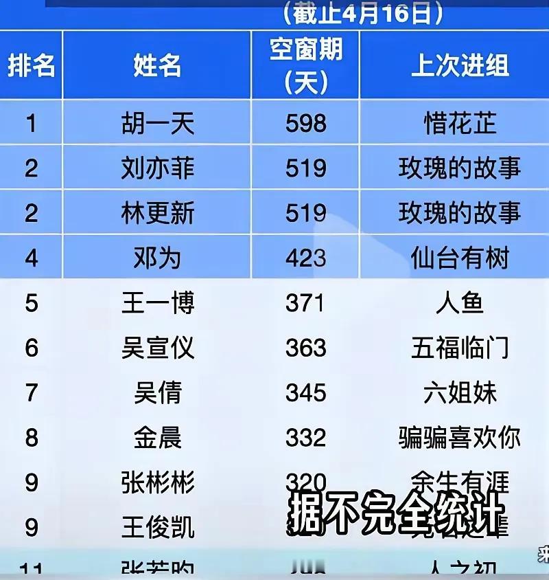 根本没想到，很多演员也在找工作！

娱乐圈演员现在也面临和我们普通打工人一样的问