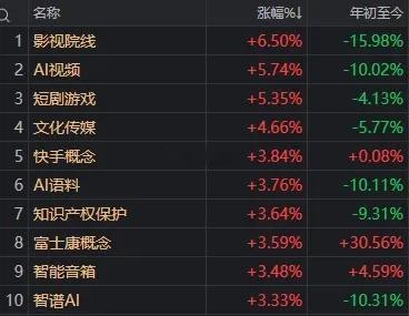 AI影视，真正来了！《后西游记》登陆湖南卫视黄金档与芒果 TV8 月 31 日，