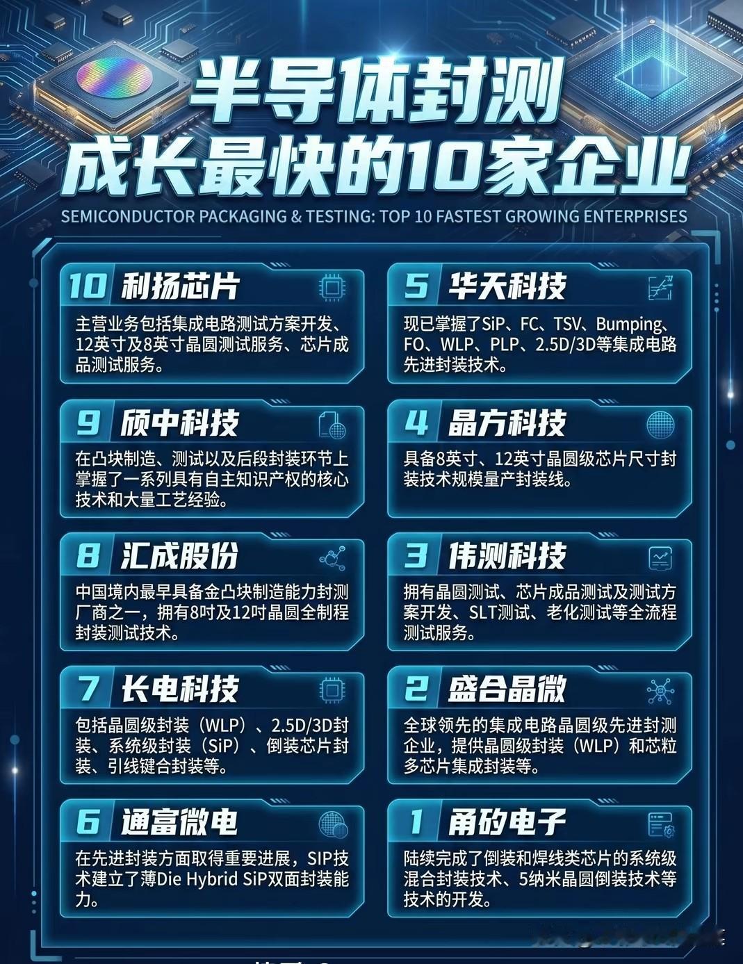 从“配角”到“主角”：10家封测新锐，正在改写国产半导体的命运
 
当AI算力芯