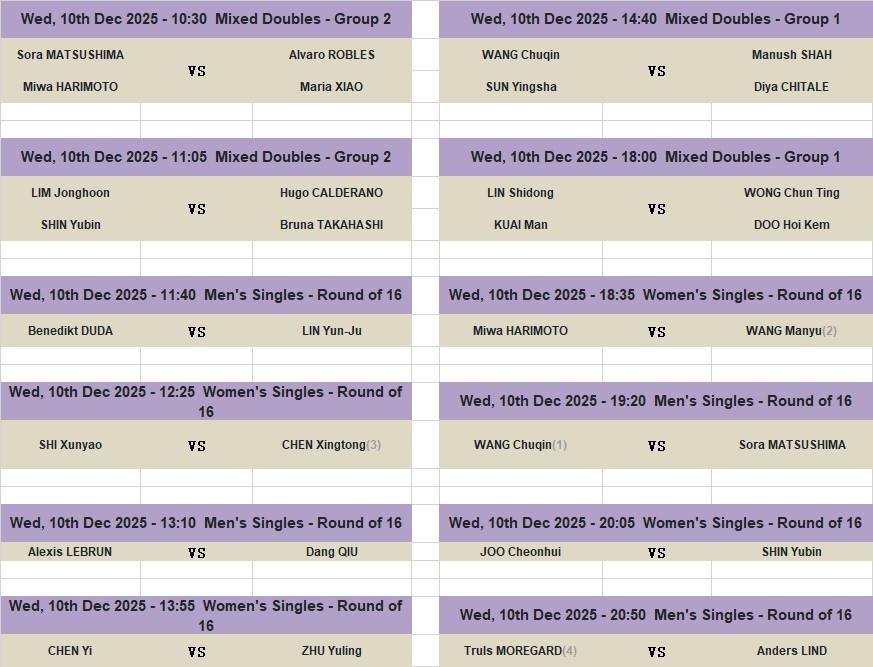 12月10日、11日赛程王楚钦  10日 14：40 混双           