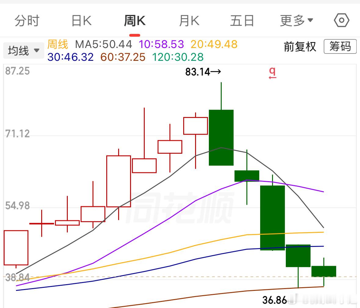 当前方向可上可下，重点盯两个关键位置：3780，量化做空关键关口；3806，多头