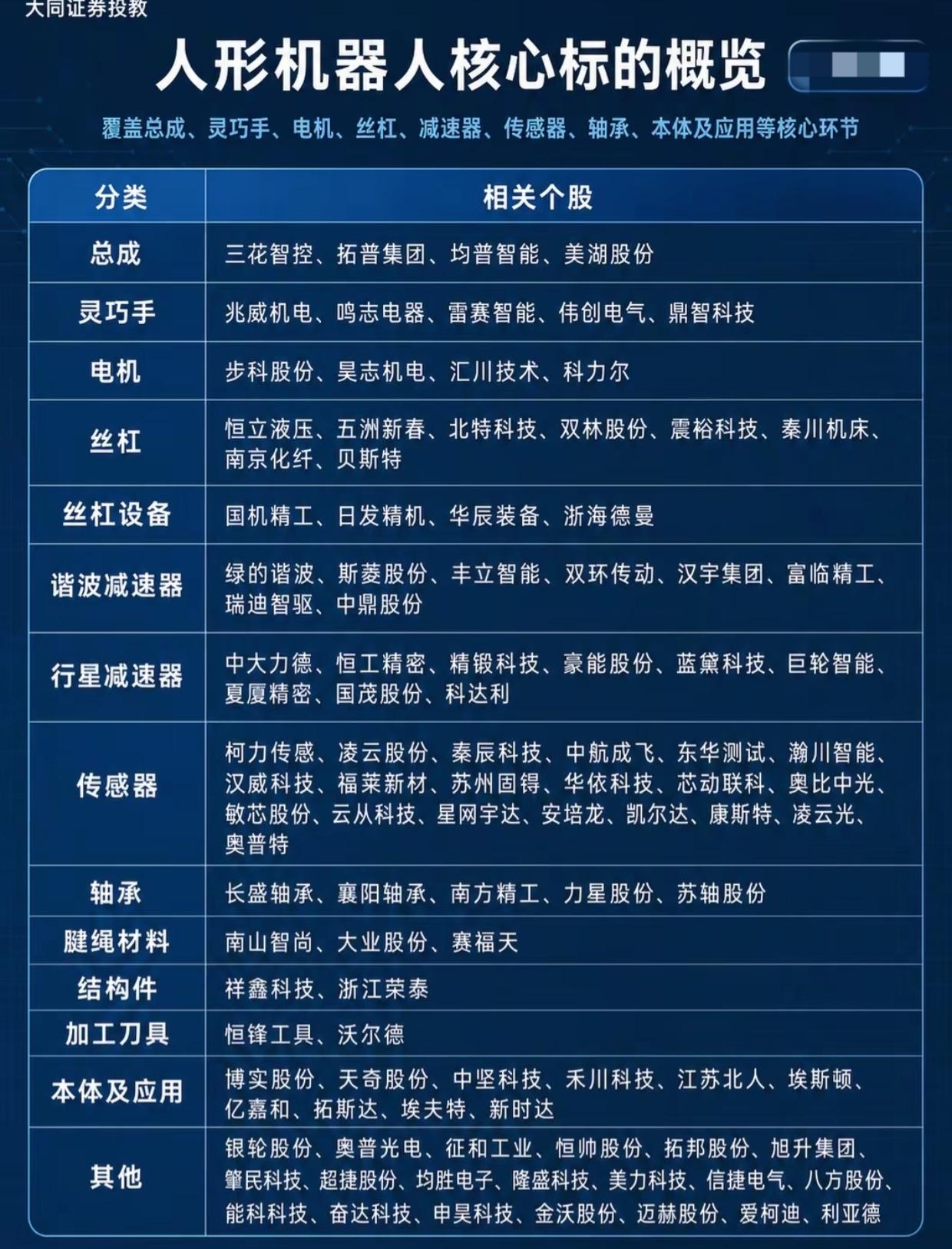 万亿赛道爆发在即，人形机器人全环节龙头一网打尽

人形机器人商业化进程持续提速，