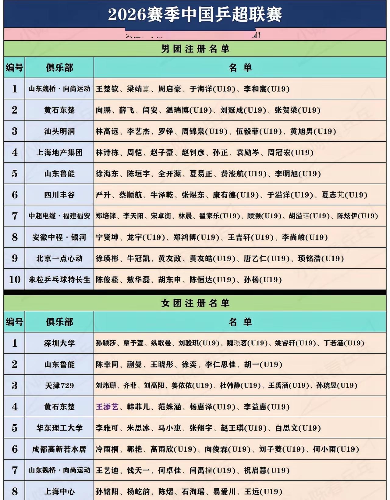 重磅消息！2026乒超大变动，联赛彻底取消所有外援，全程本土球员对决！

再也看