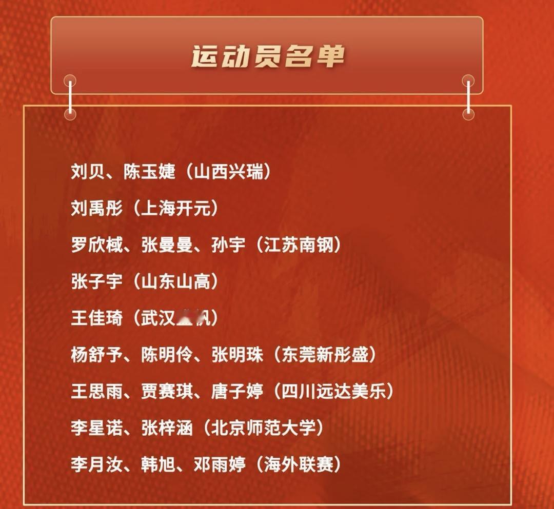 山东山高张子宇成中国女篮征召独苗，不知道这一回，宫鲁鸣和王治郅能练出一个全新的无