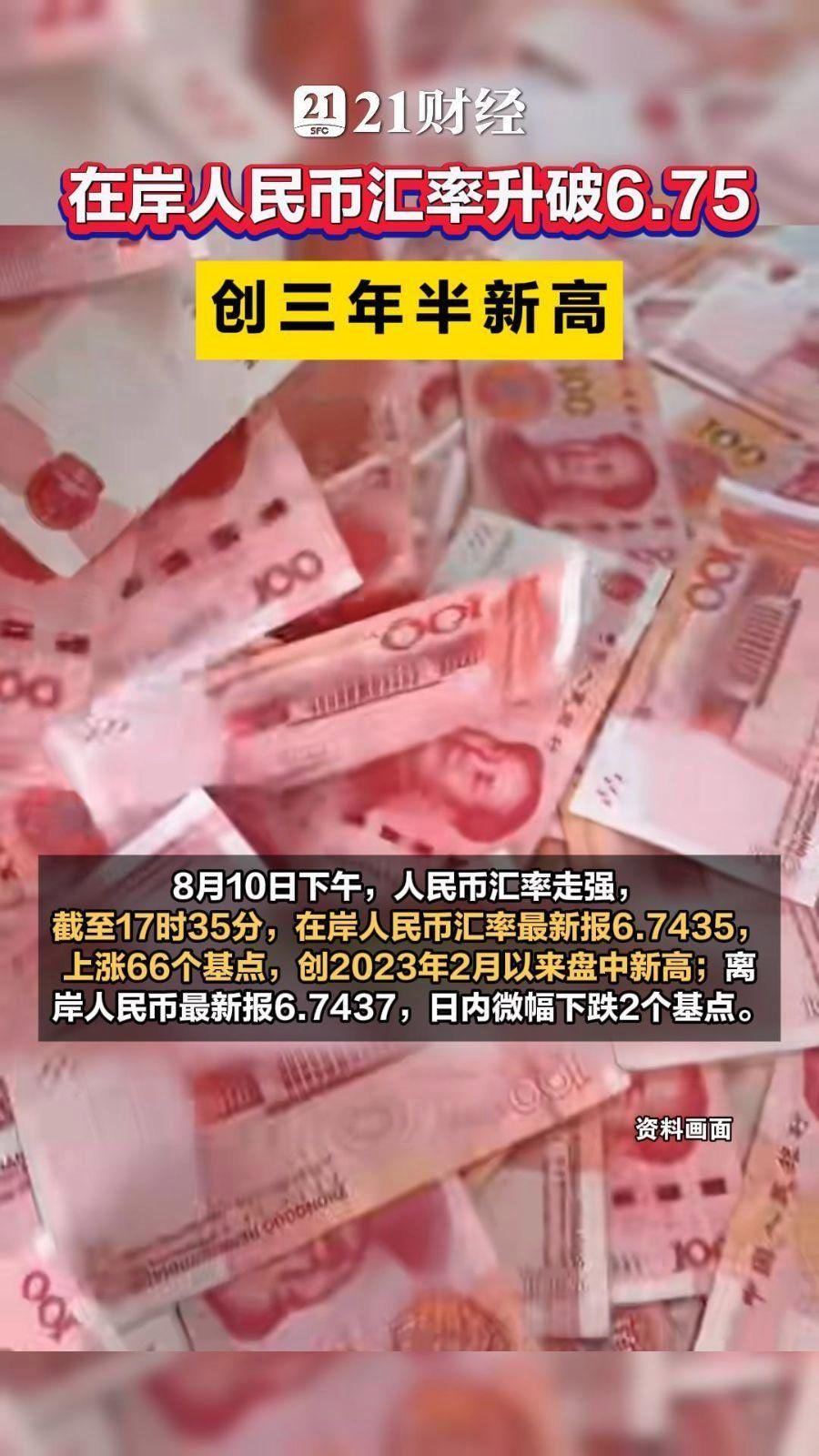 8月10日下午，人民币汇率走强，截至17时35分，在岸人民币汇率最新报6.743