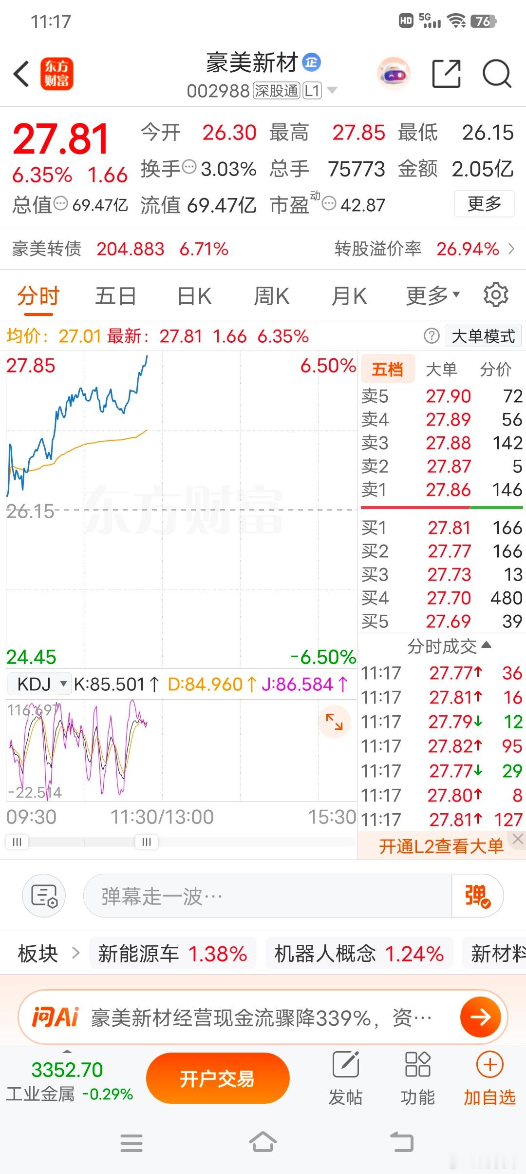 情绪拉满，冲高出货，同款兄弟are you lady 今日看盘 ​​​