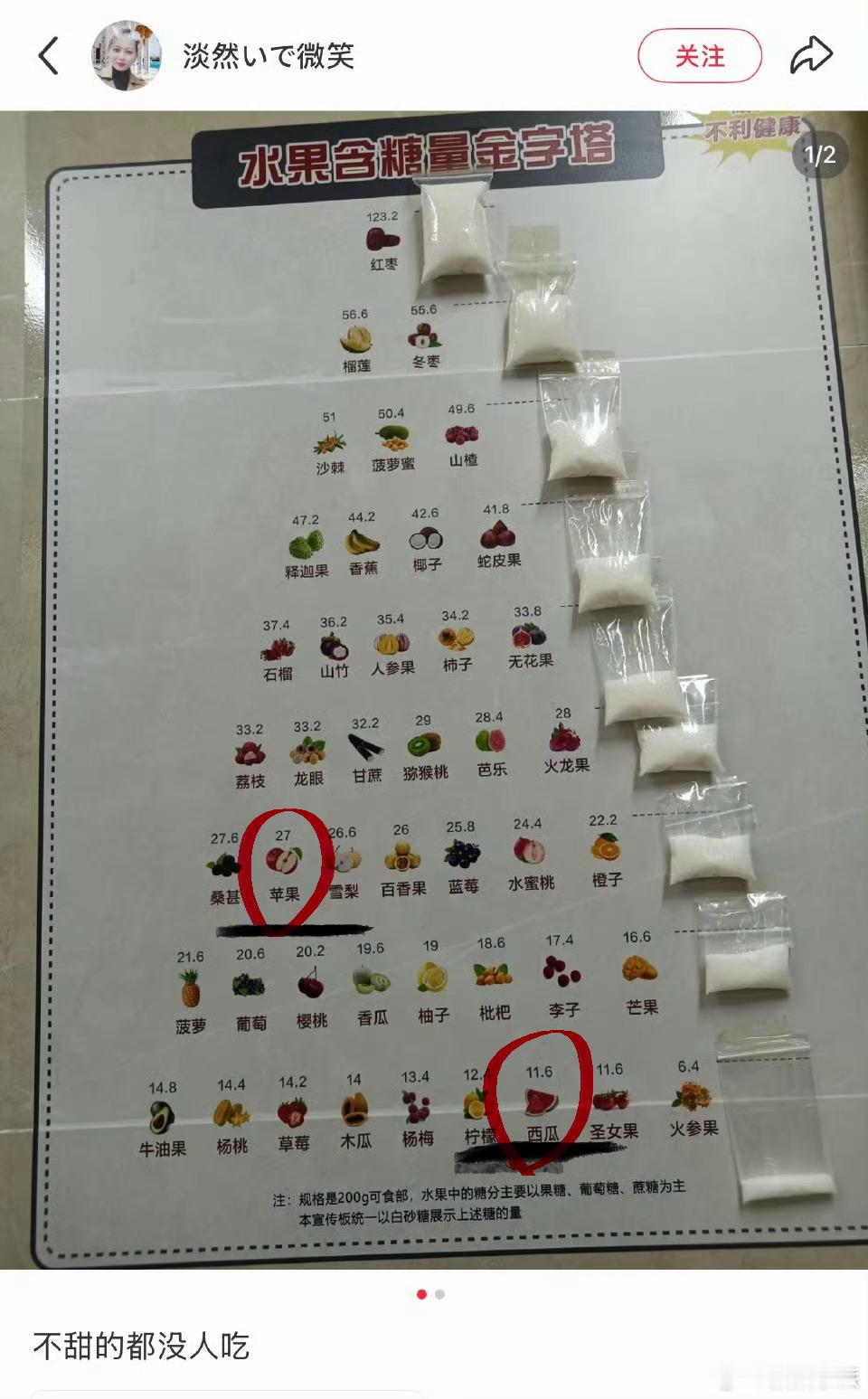 不是，之前一直有人说减肥不能吃西瓜，要吃苹果那种水果，搞了半天苹果含糖量比西瓜都