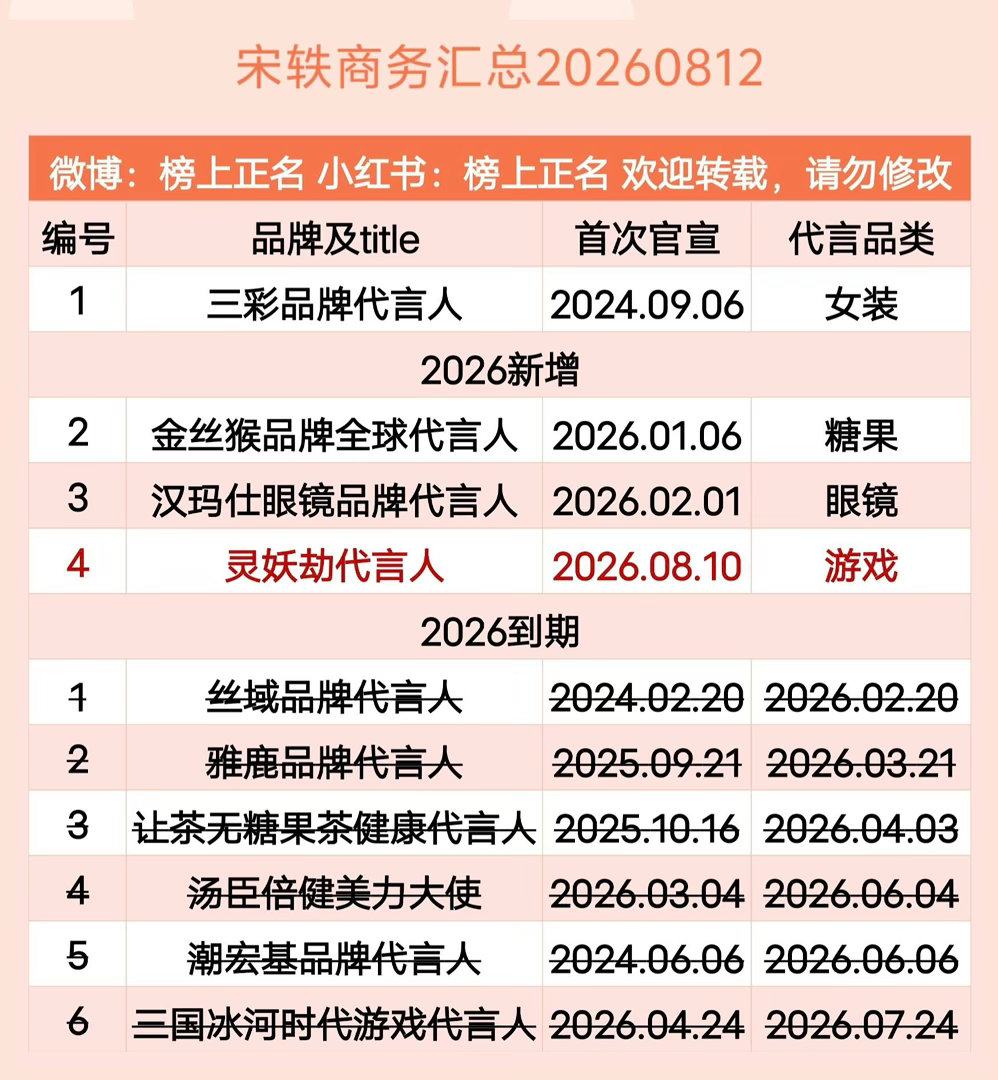 宋轶商务汇总（4个）20260812宋轶｜ 