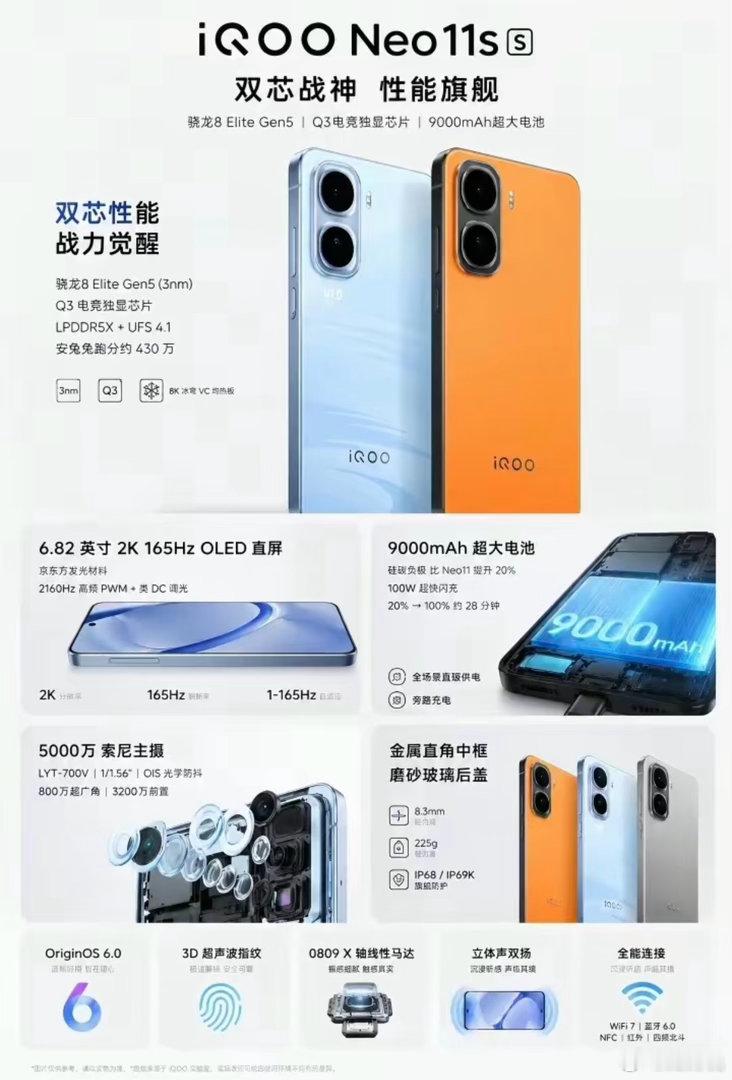 QOO Neo11S宣传海报曝光：9项升级！五月发布，大家觉得怎么样？iqoo数