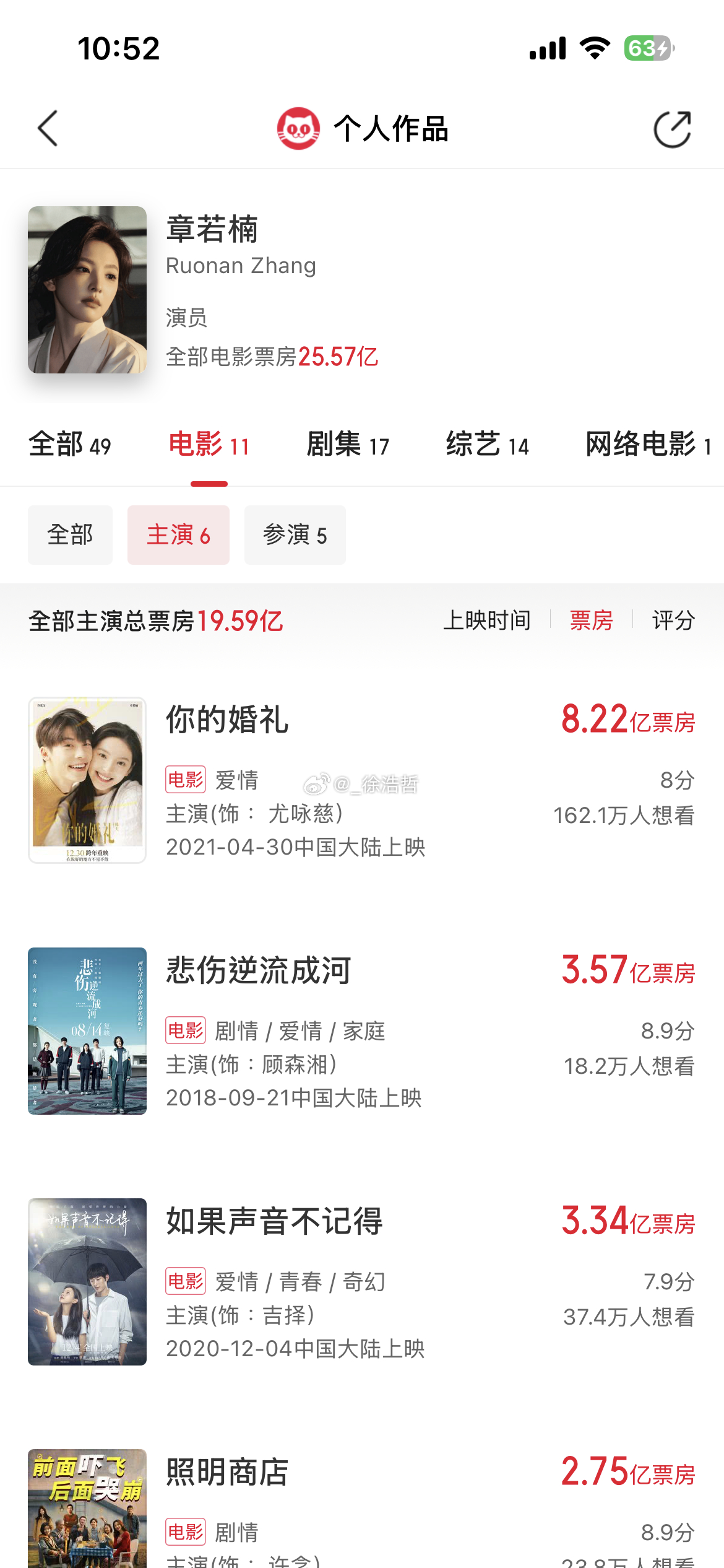 别说 单看票房的话章若楠确实能扛6部主演作品四部一番 三部是光线的都能过亿唯一一