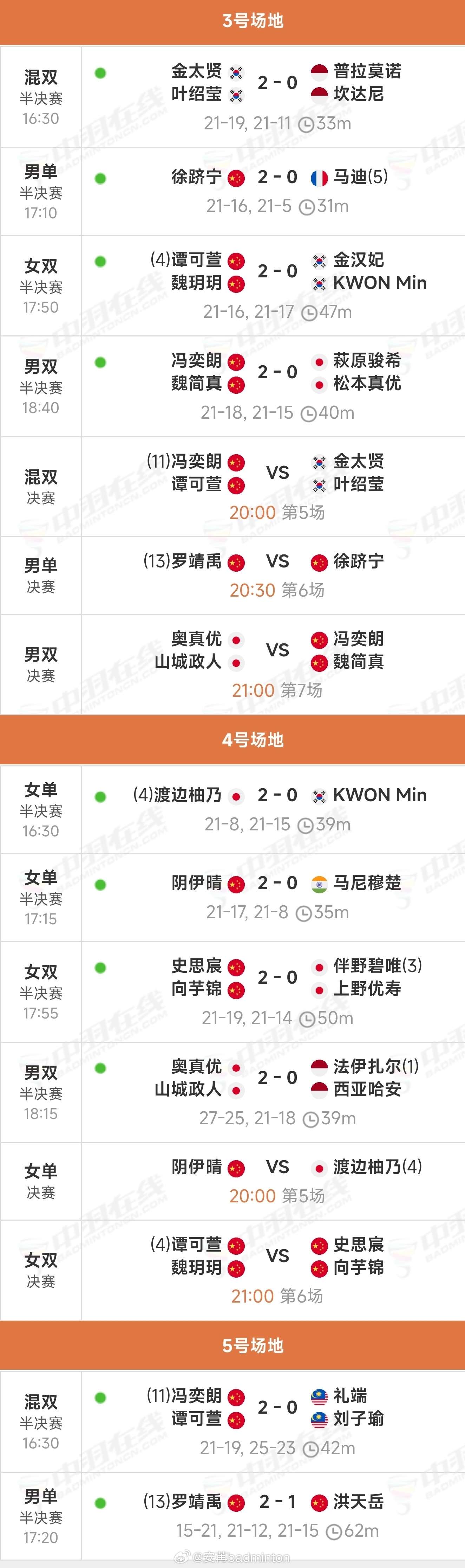荷兰🇳🇱青年国际赛【半决赛】赛果｜【决赛】赛程国青提前包揽男单/女双冠亚军三