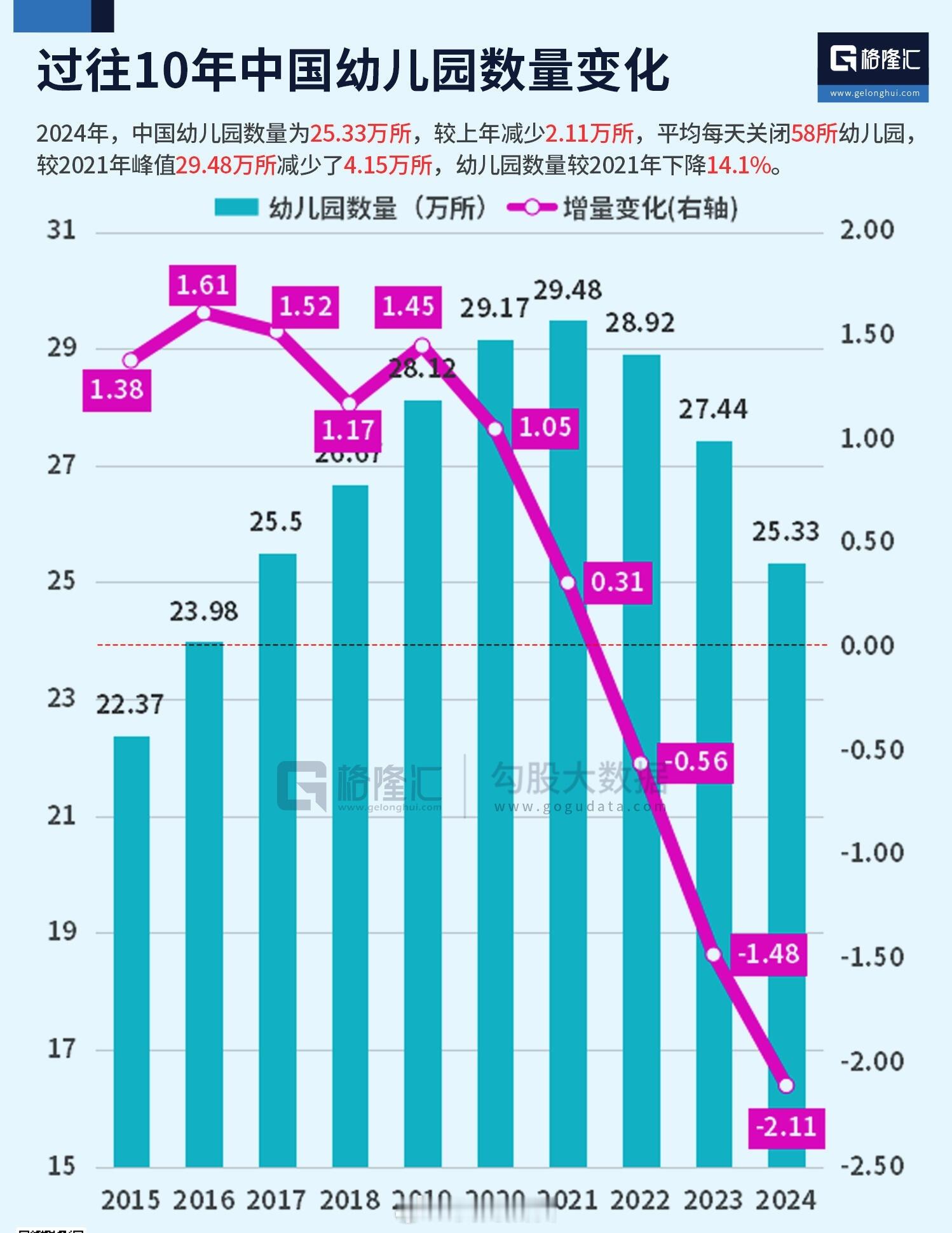 果然凡事的终极大招是 “我不要了”，你不要了，商家就急了。你不生娃，补贴就来了。