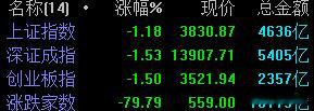 缩量杀跌，又是一个情绪冰点。 
