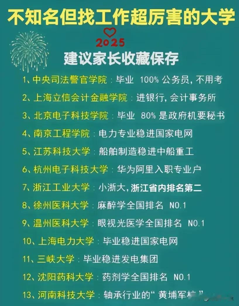 不知名但找工作超厉害的大学，
适合普通家庭的普通学生报考，
建议家长收藏保存。