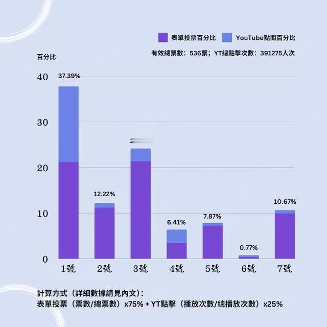 台大毕业歌“上台大便”点击率突破26万，排名第一？这是什么品味[抠鼻]
    