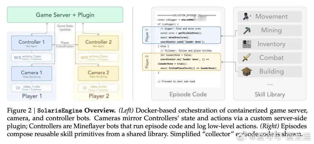 今日推介(第2059期)：极高可扩展性的图最近邻索引、交错头注意力、基于大规模真