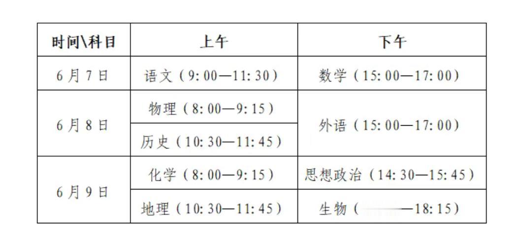 山东高考重大变化！考试时间变了，由4天变为3天。考试时间也变了，小科由90分钟变