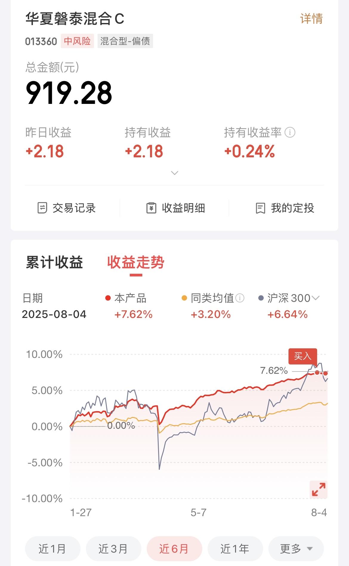 开始尝试买入华夏磐泰混合，目前只买入了900元，后续等赎回了“华子”，会继续加大