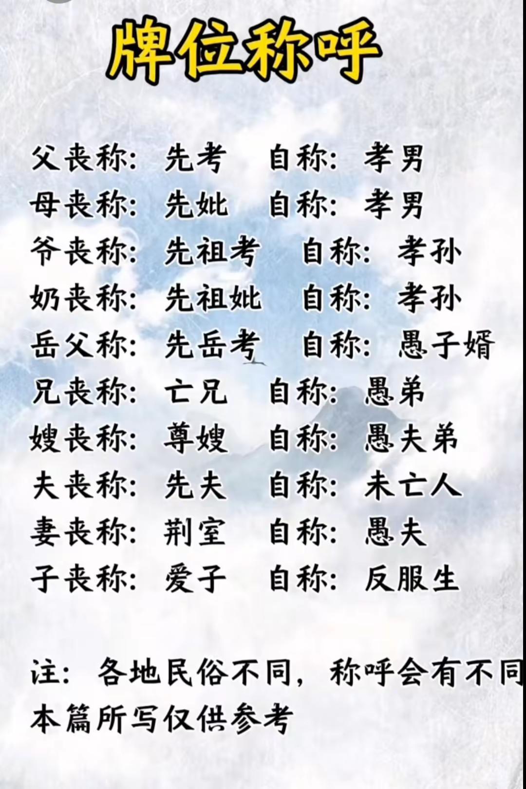 白事传统文化知识。传统文化涨知识 传统文化学习分享 传统文化代代传