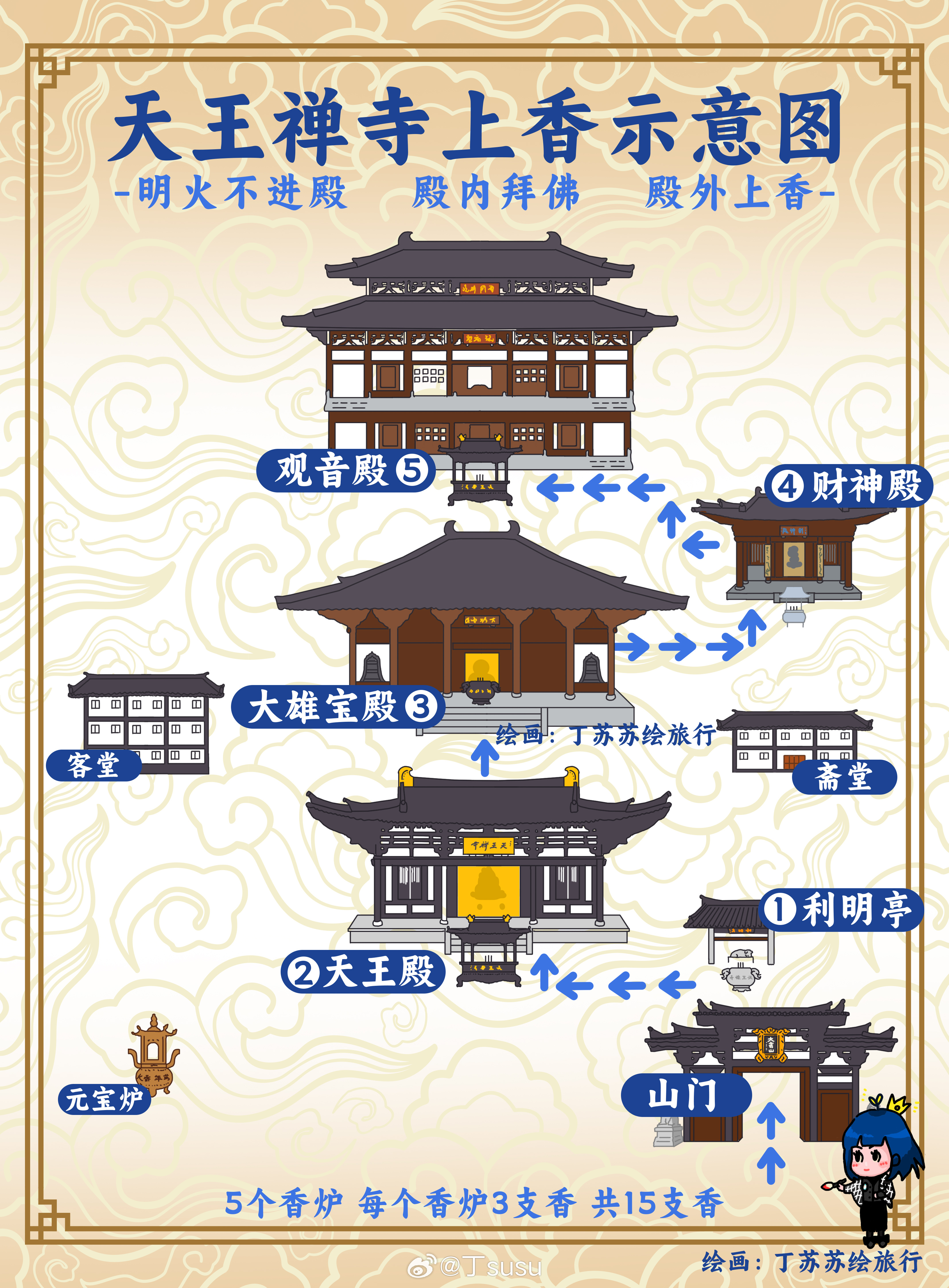 千年古刹福建古田天王禅寺🙏🏻上香示意图天王禅寺🙏🏻上香示意图🎨绘画丁苏