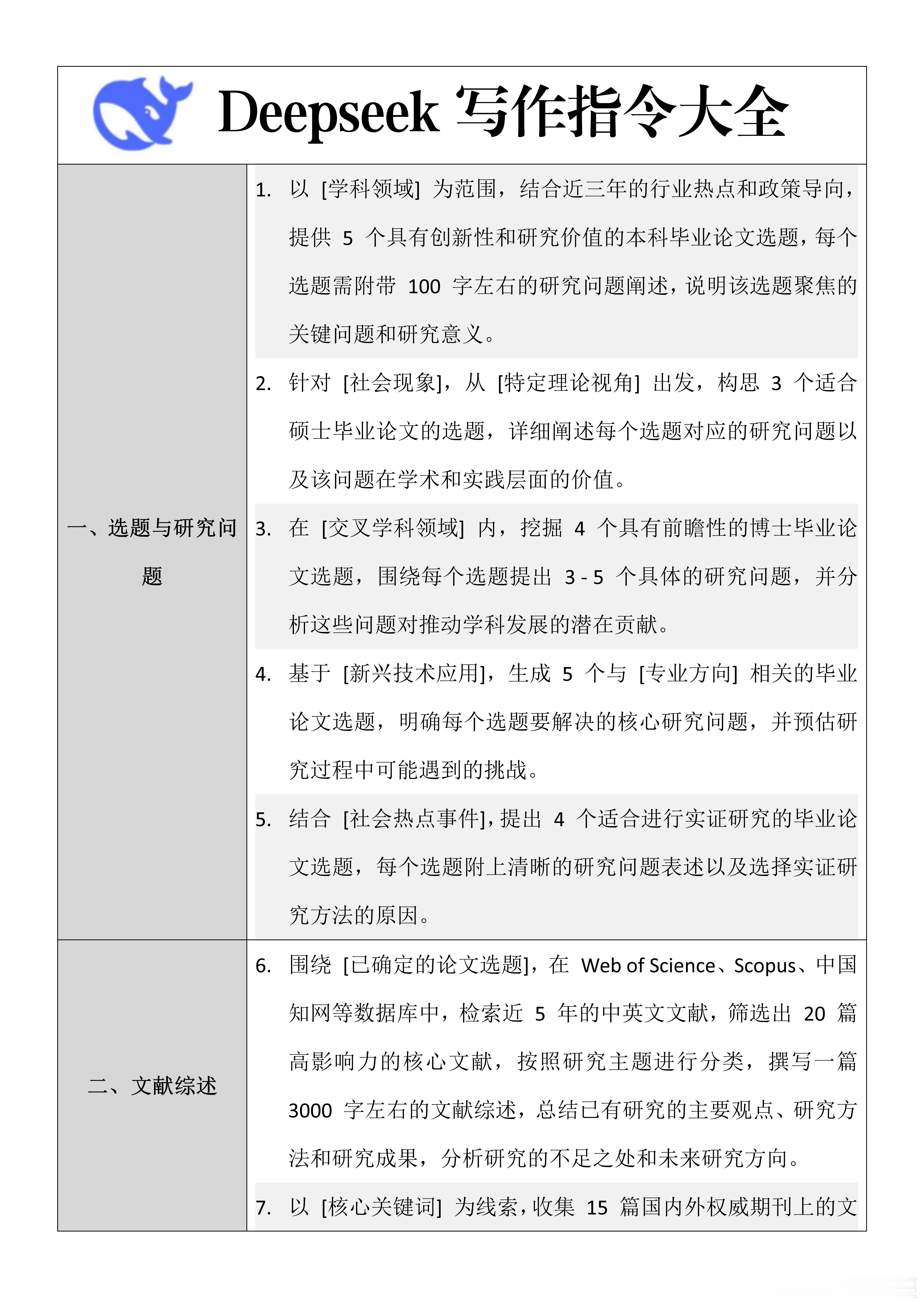 来喂饭啦——Deepseek写作指令大全🔥🔥 