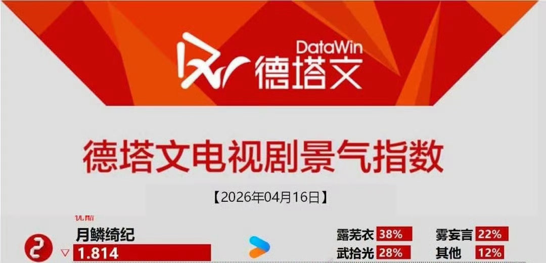 曾舜晞武拾光单人镜头仅三秒曾舜晞跪了一下午的雨戏哪怕只有三秒镜头，也全力以赴。曾