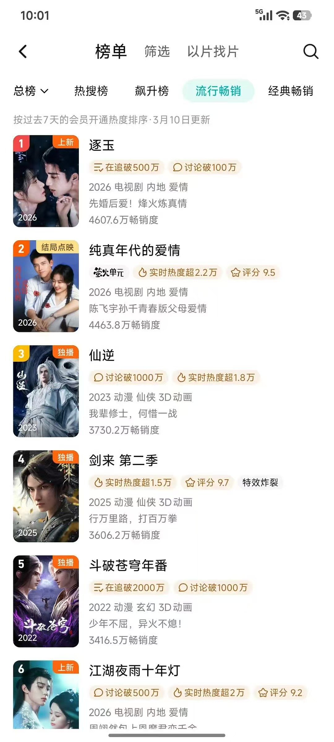 逐玉周榜登顶逐玉拉新登顶！！ 