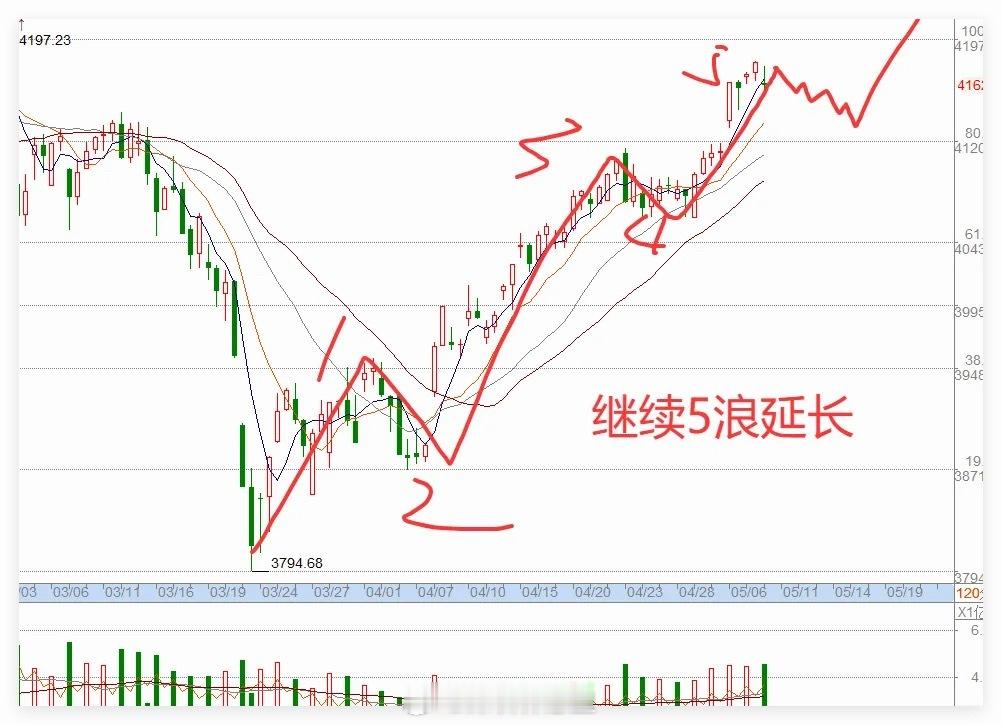 中东局势考验A股，2件大事即将发生，下周A股会大涨还是大跌?今天上午大盘虽然回落