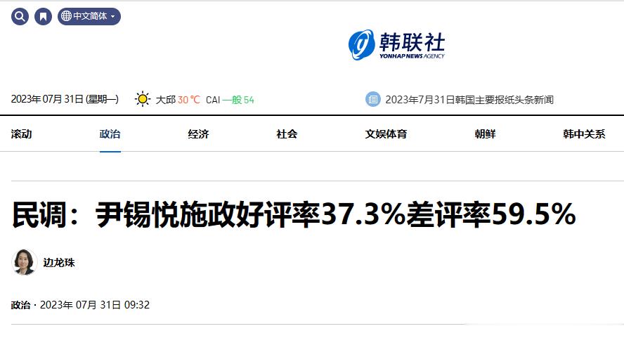 尹锡悦施政表现好评率较上周上升0.7个百分点，为37.3%。好评率从6月第三周起