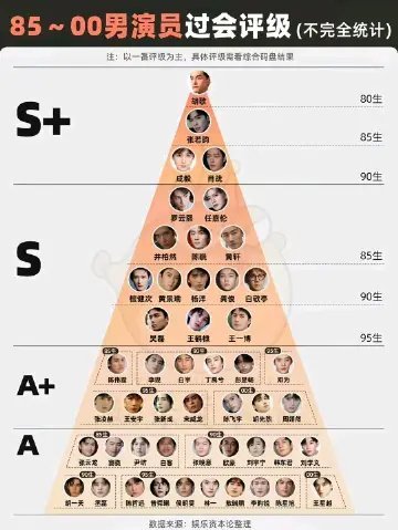 曝男顶流有塌房风险圈内消息传出，当下热度极高的男顶流疑似暗藏隐患，多项负面线索被