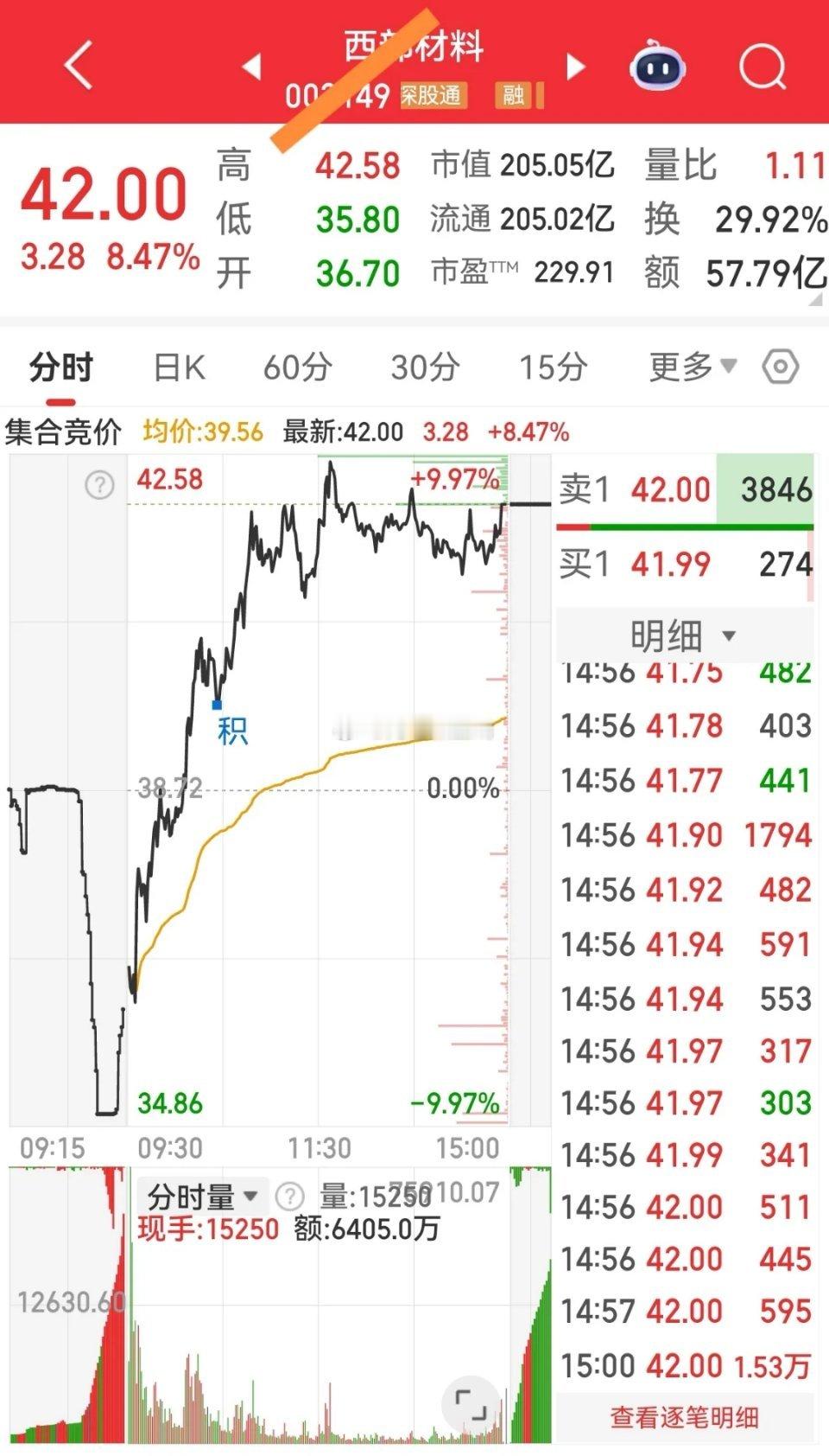 不怕低开，只怕不高走。股市中，总有一类股票格外引人关注：日线形态本属健康，却在某