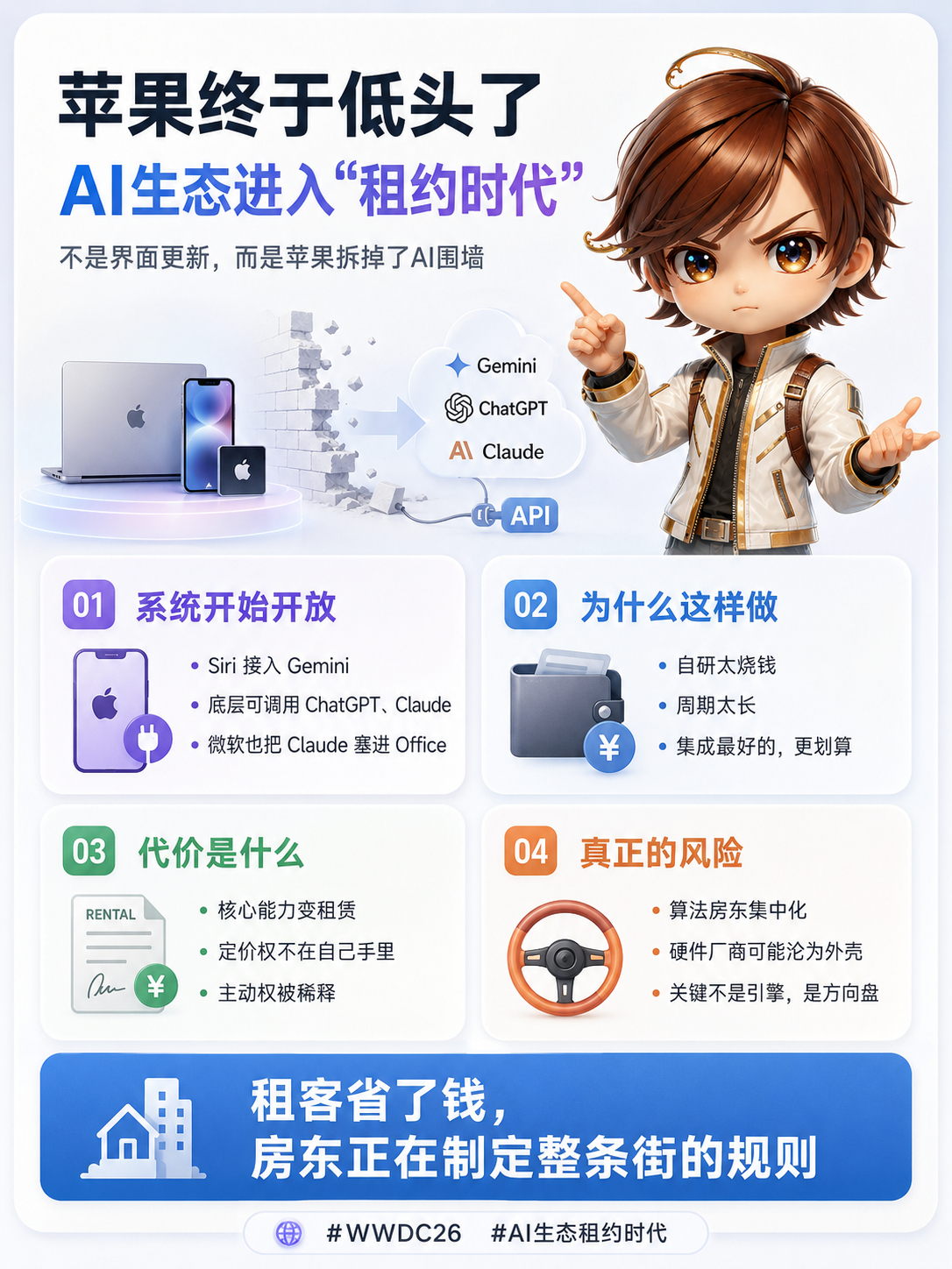 苹果终于低头了。WWDC26最核心的变化不是新界面，是苹果亲手拆了AI的围墙。S