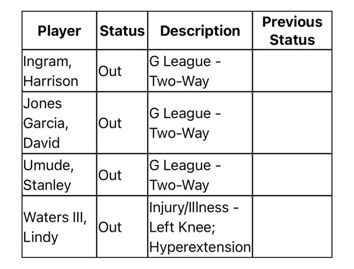 明天对阵湖人的比赛，除了双向球员外只有水哥缺阵！全明星周末前能不能保持一波连胜马
